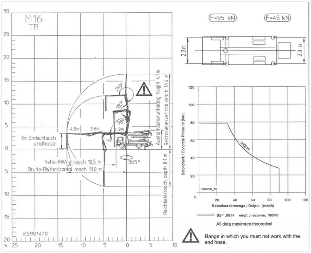 Putzmeister 16m operating range