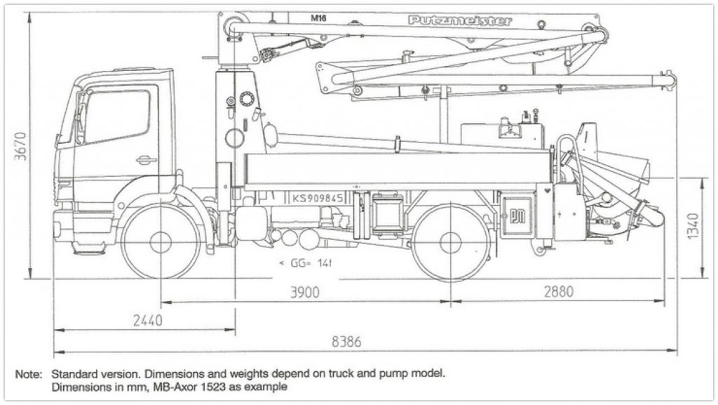 Putzmeister 16m space required