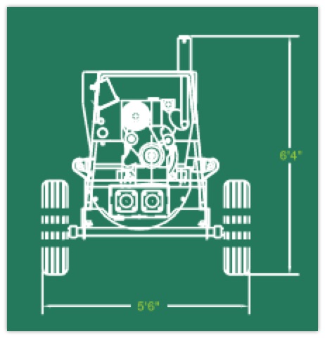 sp500 space required end